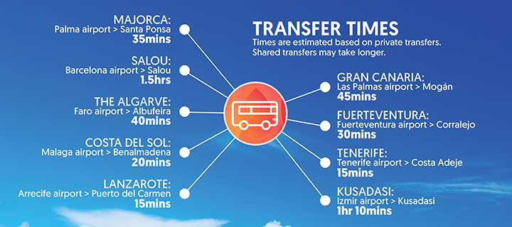 Transfer times from airports to favourite family holiday destinations