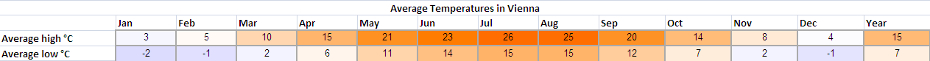 Holiday weather for Vienna