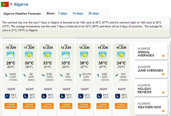 A sample weather report from Holiday-Weather.com